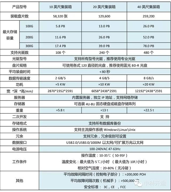 藍(lán)立方---能(néng)耗